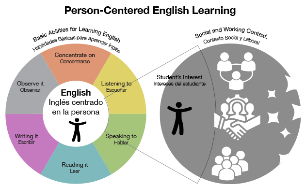 centered learning